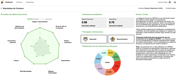 TEST TARRIX- mide el Salario Emocional - Imagen 2
